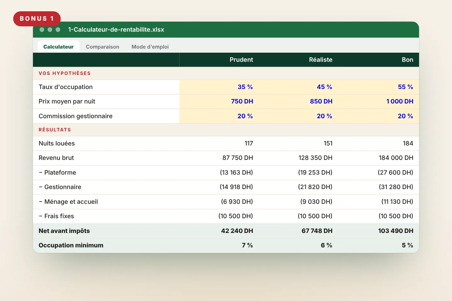 Aperçu : Le Calculateur de rentabilité