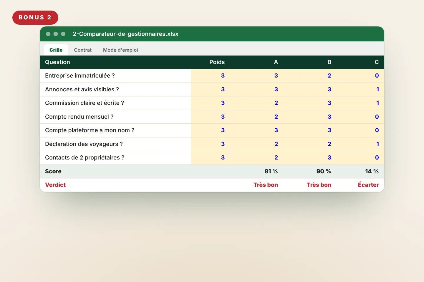 Aperçu : Le Comparateur de gestionnaires